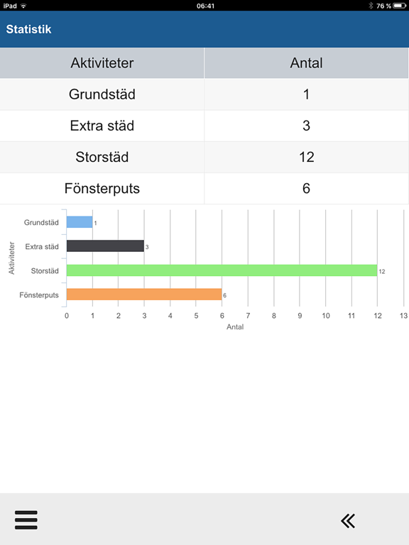 Screenshot #4 pour AvistaTime 5