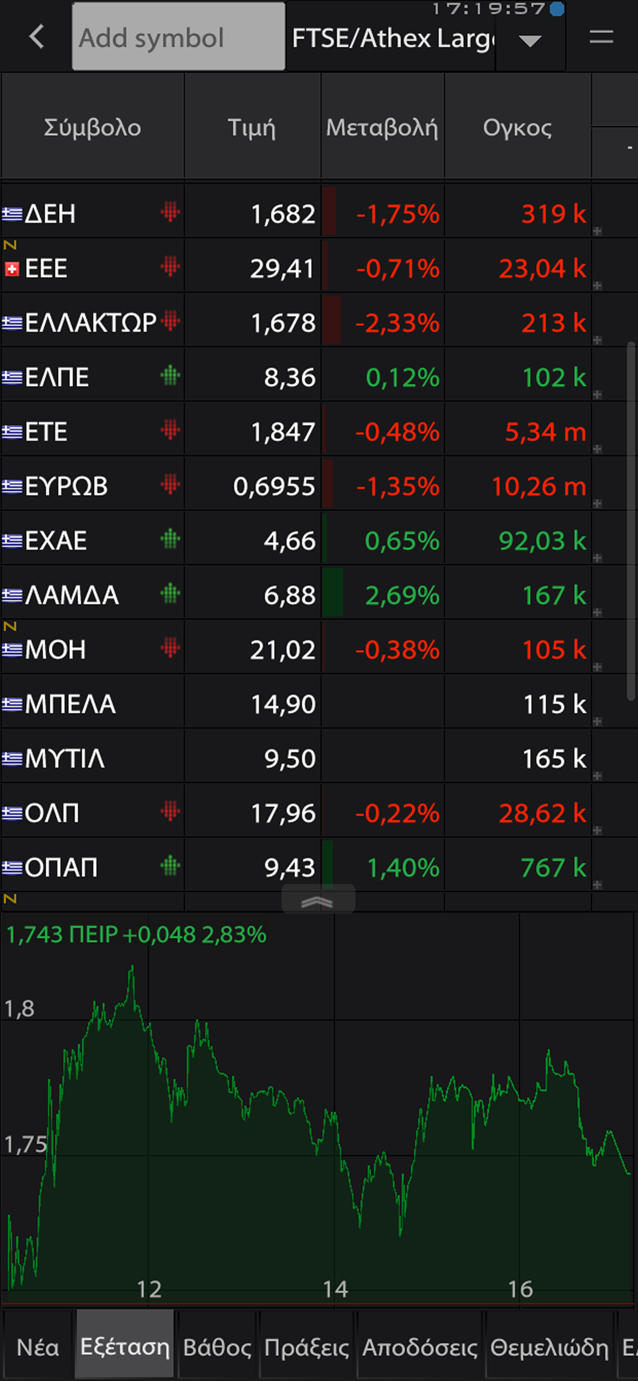 Alpha Finance ZTrade