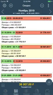 Мой бюджет 2017 айфон картинки 2