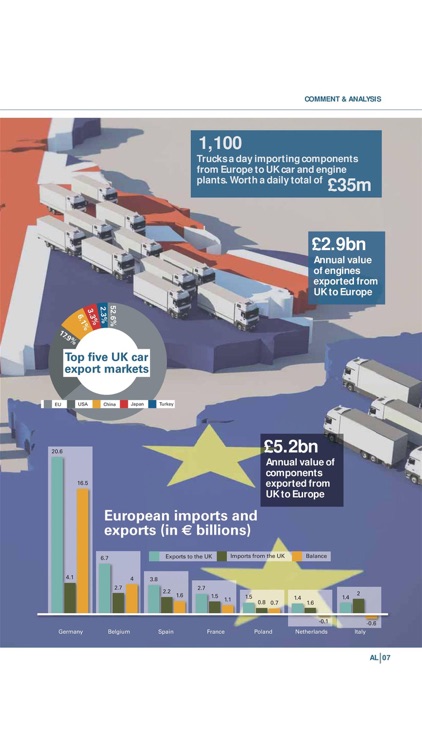 Automotive Logistics screenshot-6