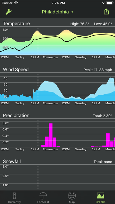 Seasonality Go Screenshot