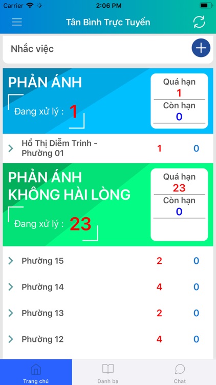 Tân Bình Trực Tuyến -Công Chức