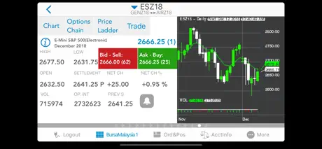 RHB Futures QST