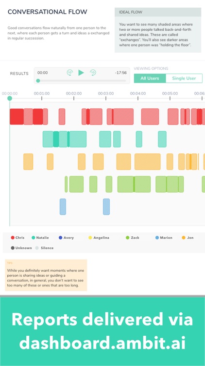 Ambit Analytics screenshot-4