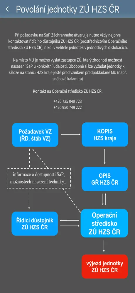 ZÚ HZS ČR