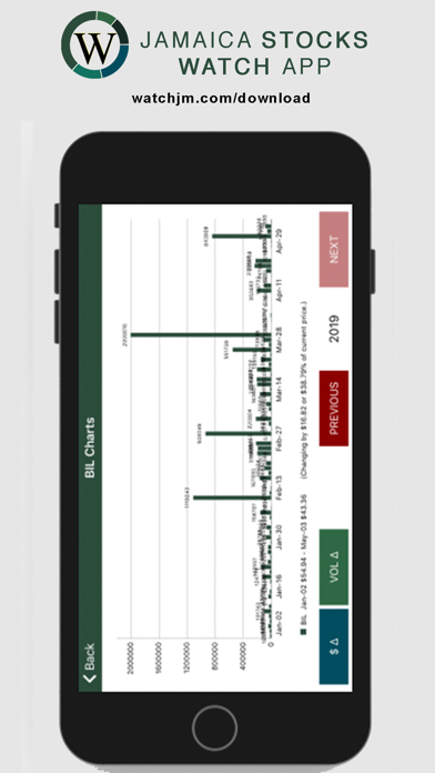 Jamaica Stocks Watch | WatchJM screenshot
