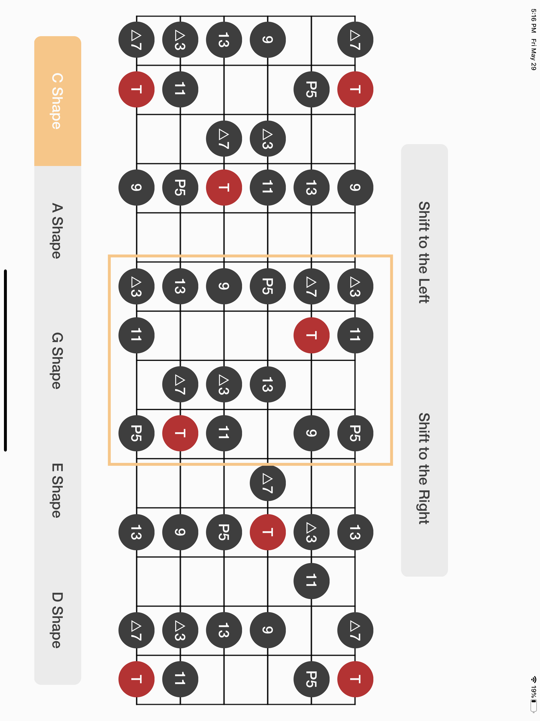 Learn Guitar Scale