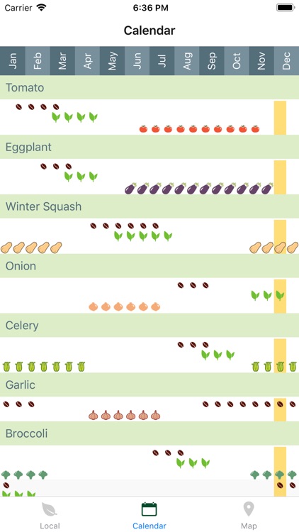 Giving Garden Food Community