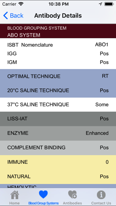 Hemo bioscience Screenshot 2 - AppWisp.com Hemo bioscience Screenshot 2 - AppWisp.com