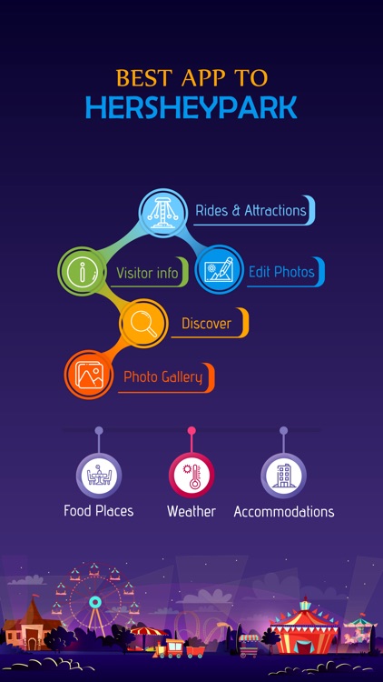 Best App to Hersheypark