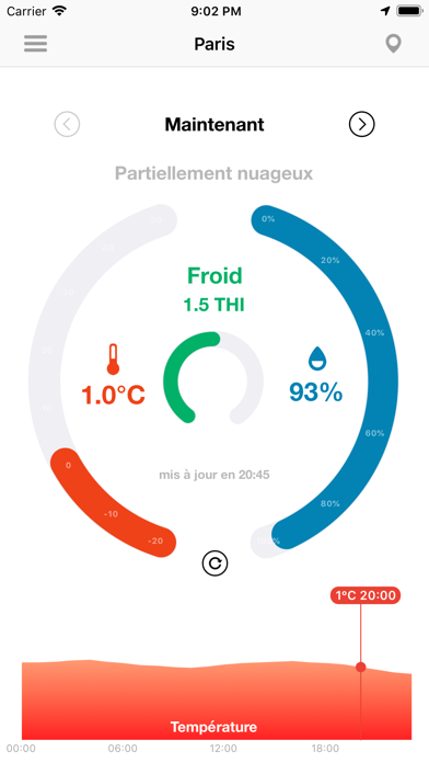 Screenshot #1 pour Thermo Hygromètre