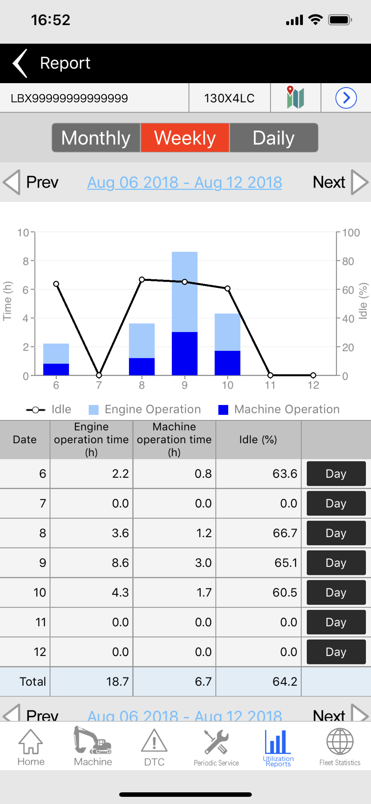 RemoteCARE App
