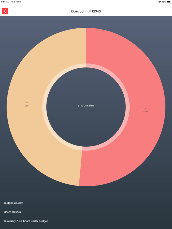 Tracknicity iPad screenshot 4 - Business app