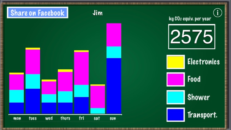 MathTappers: Carbon Choices