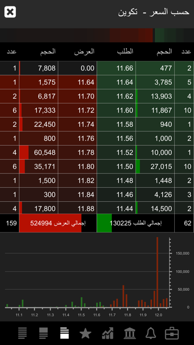 TickerChart Live for iPhone Screenshot