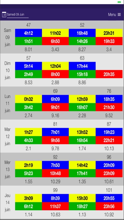 Marée Port des Isles