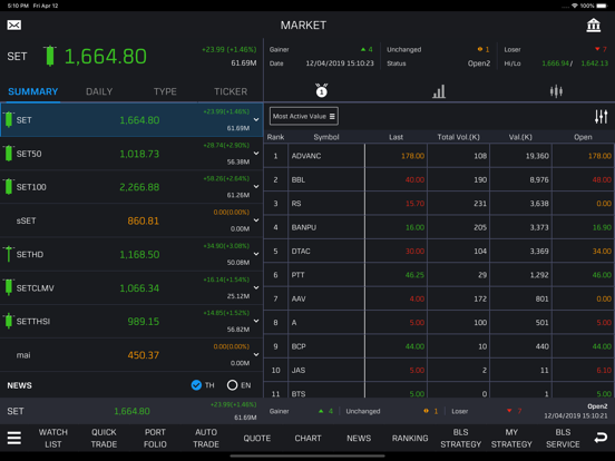 Screenshot #4 pour Bualuang TradeMaster HD