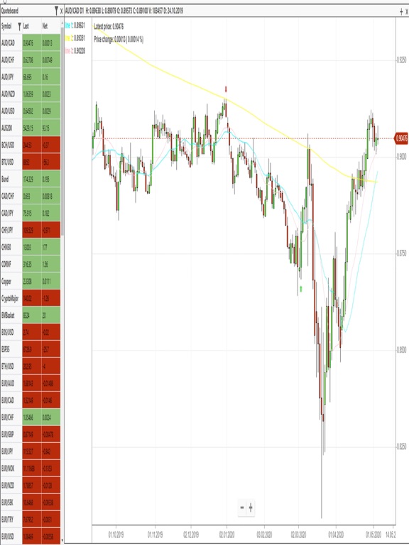 Screenshot #4 pour Charting Center