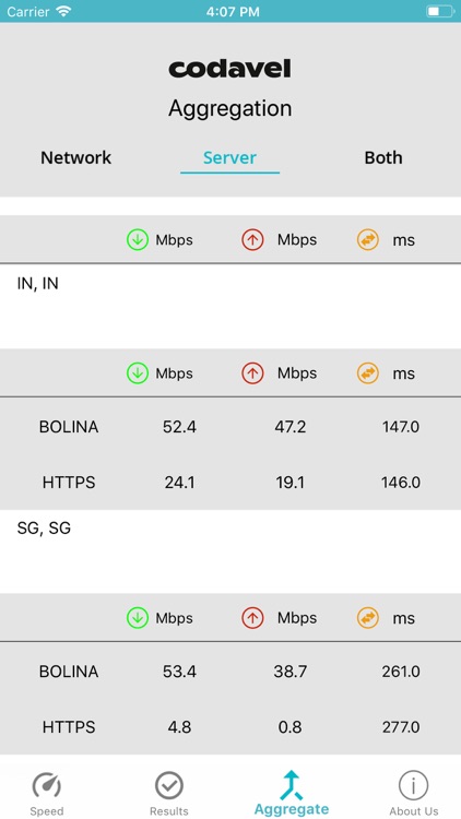 Bolina Speedtest