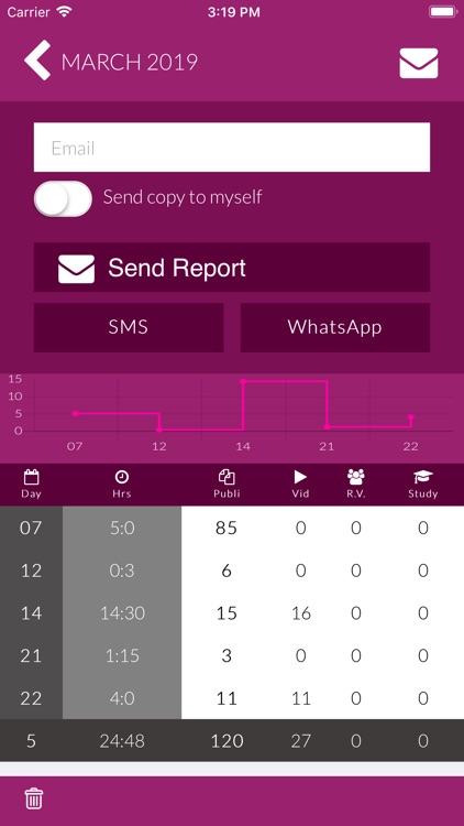 Field Service Report Pro