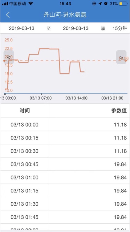 一体化远程监控系统 screenshot-3