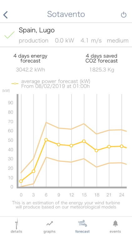 Norvento Wind Turbine screenshot-5
