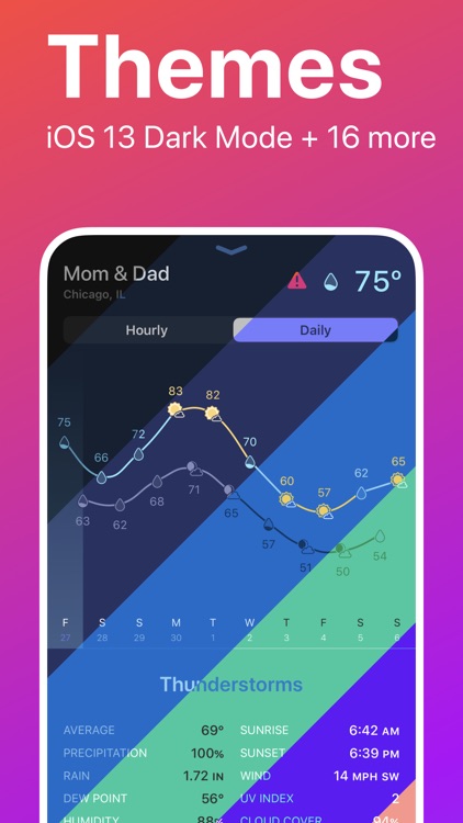 Weather Line screenshot-4