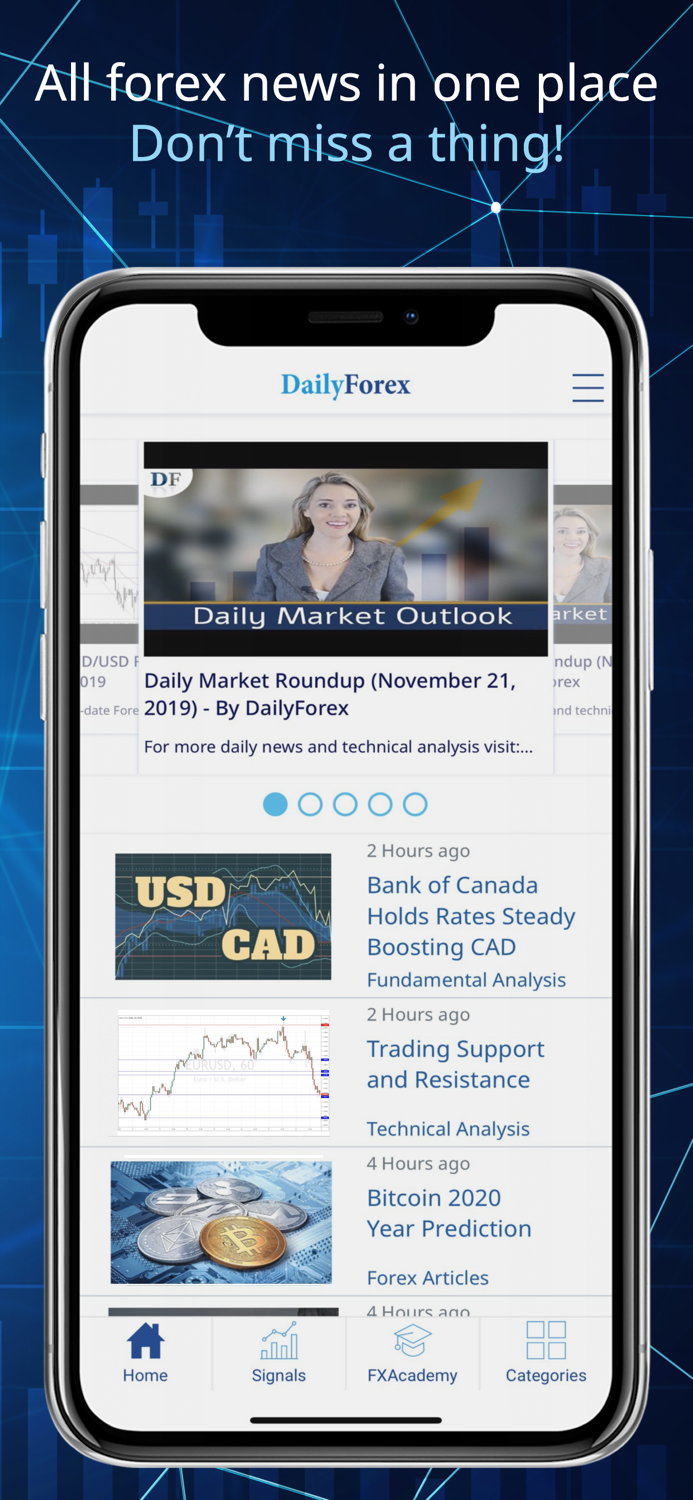 Forex Trading Signals and News