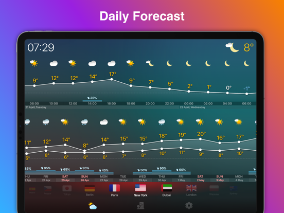 Screenshot #5 pour WEATHERCAST 24  Prévisions