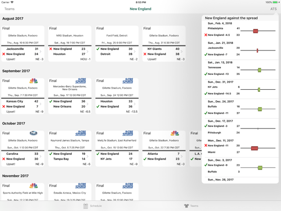 Screenshot #5 pour Pro Football Schedule & Scores