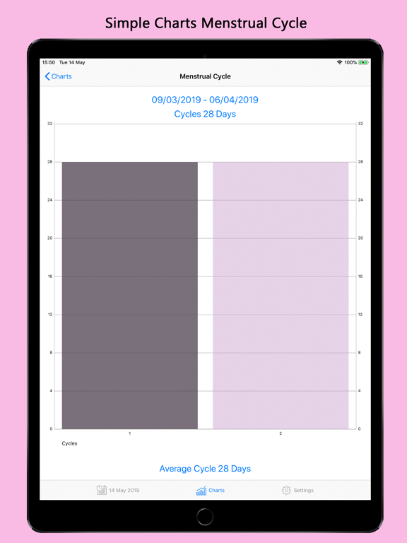 Fertility & Period Tracker Pro iPad screenshot