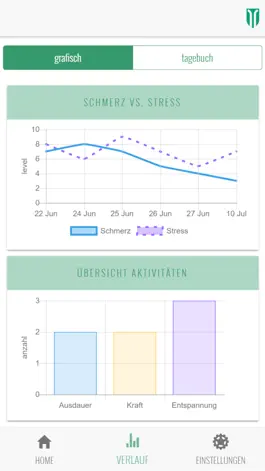 Game screenshot INSELhealth - psychosomatic hack