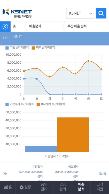 모바일마이장부