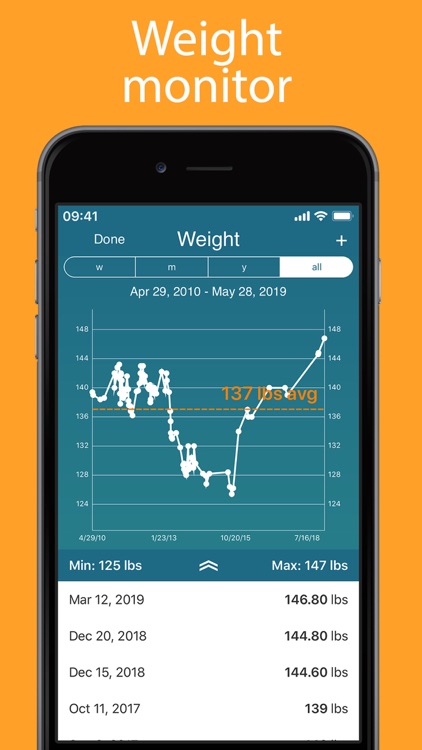 iPeriod Period Tracker + screenshot-3