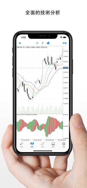 MetaTrader 4外匯交易(圖3)-速報App