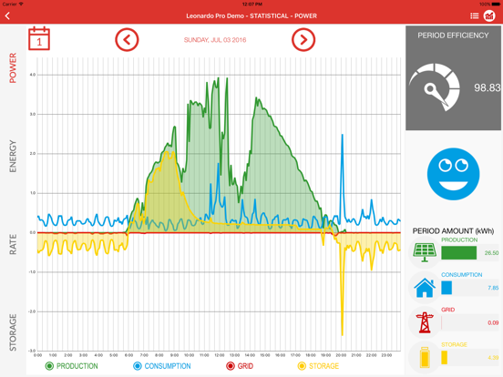 Screenshot #6 pour Leonardo Monitor