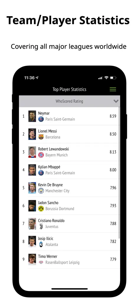 WhoScored Football Live Scores - Sports App | MWM