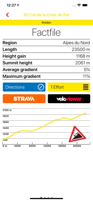 100 Tour de France Climbs(圖4)-速報App