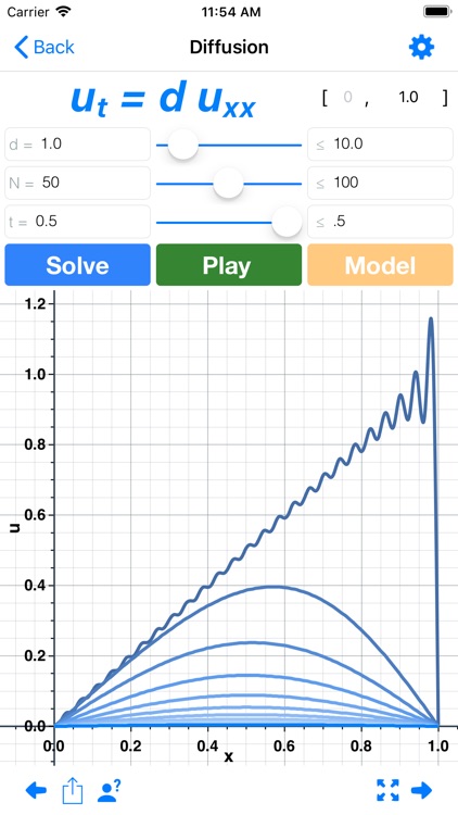 Waves: Partial Diff Eq