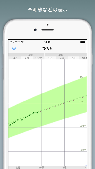 赤ちゃんの成長グラフスクリーンショット