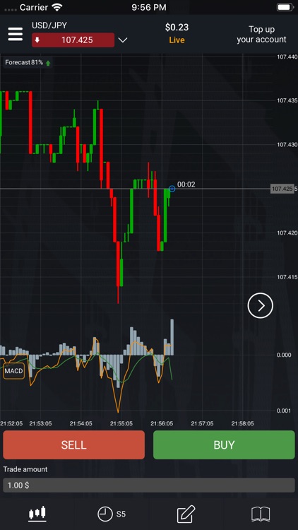 PO Trade