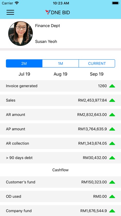 DNE BID screenshot-3