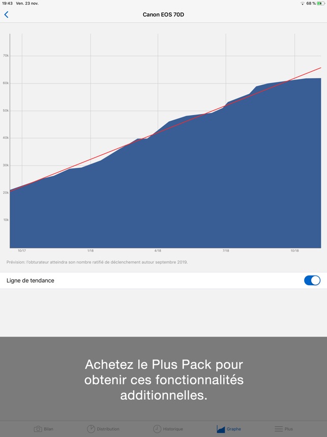 Shuttercount Mobile Dans L App Store