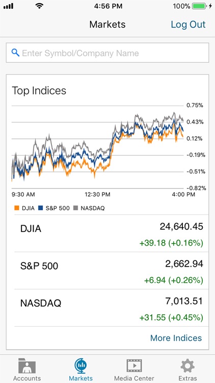 Schwab Workplace Retirement screenshot-4