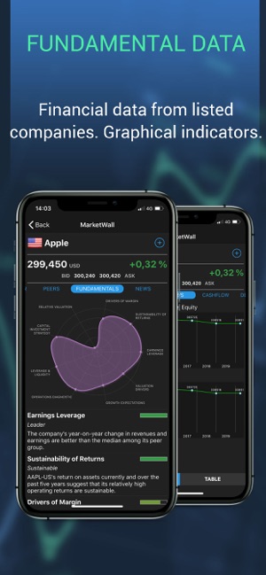 MarketWall(圖4)-速報App