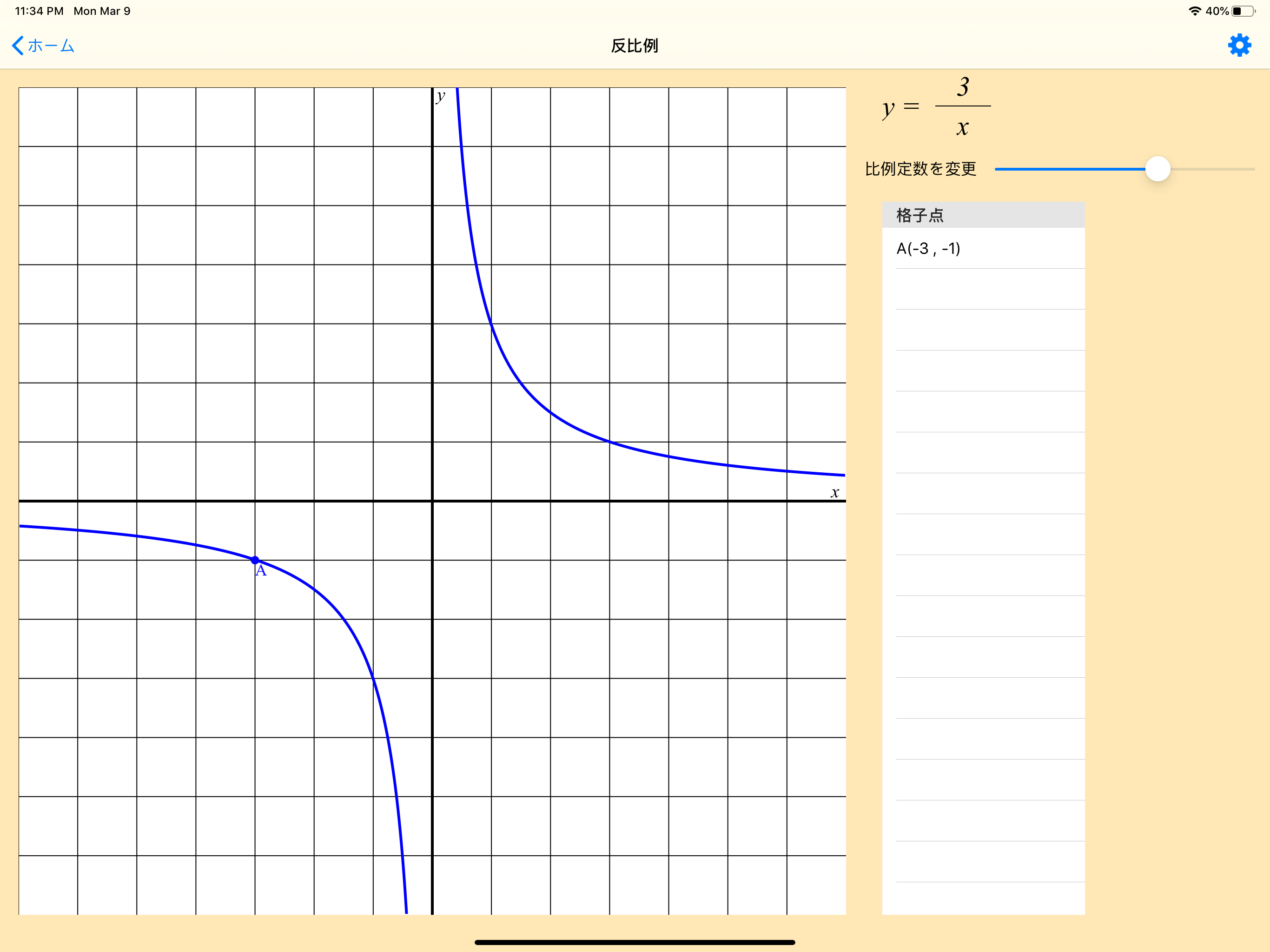 中学数学グラフ