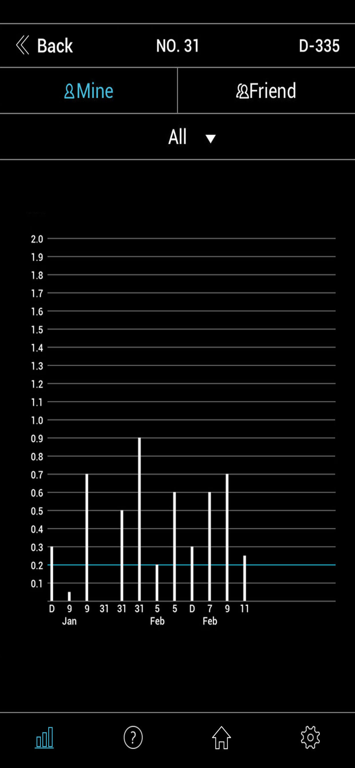 ALCOFIND (UNIVERSAL)