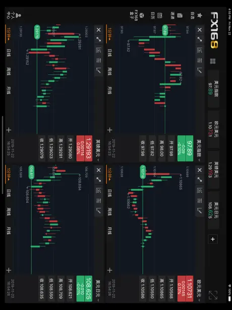 FX168财经PRO-外汇贵金属新闻资讯