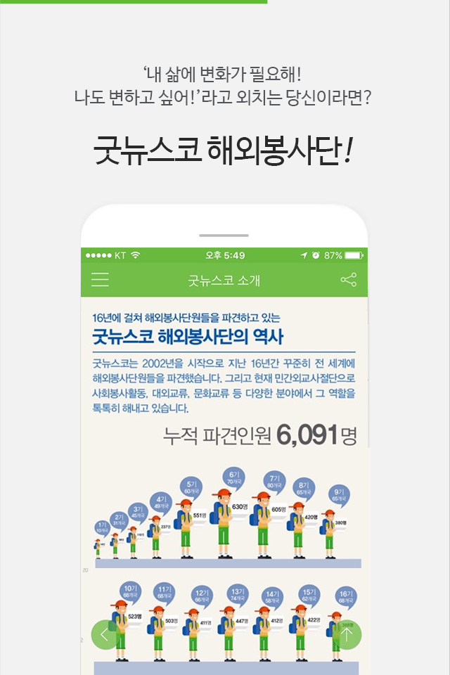 굿뉴스코 해외봉사단