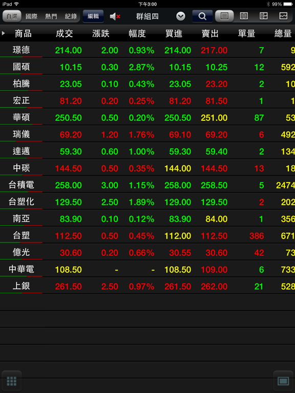 Screenshot #4 pour 臺企銀證券「e點成金」